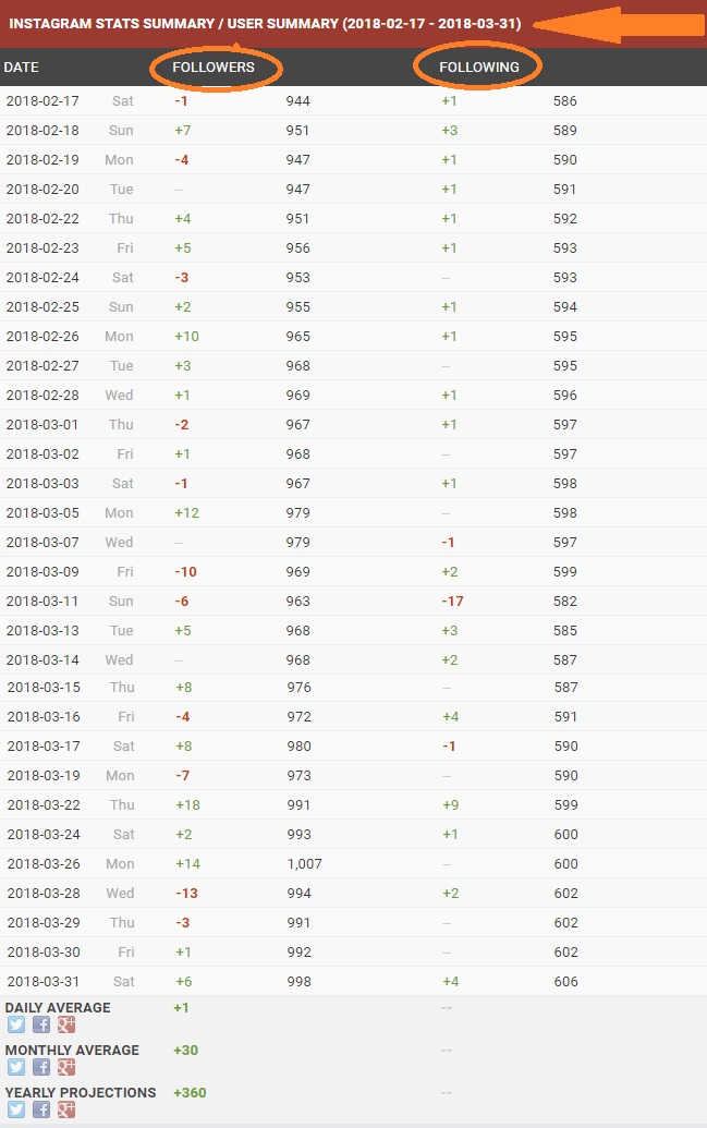 socialblade3